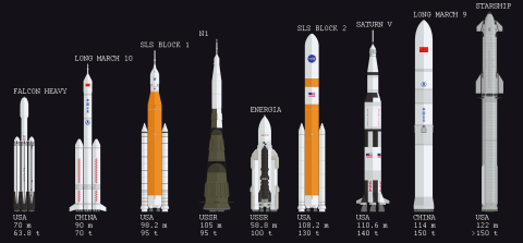 An illustration comparing various super heavy launch vehicles from different countries. The rockets are shown side by side, with labels indicating their names, countries, heights, and payload capacities