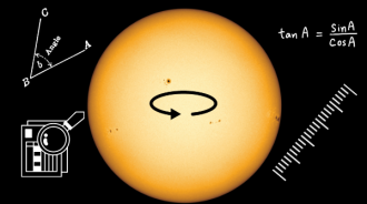 The image shows the Sun, close up. Sunspots are visible on the Sun. There are graphics surrounding the Sun that show maths angles, equations, data and a measuring ruler.