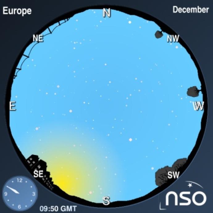 A dome sky map with the sun setting and the compass points indicated